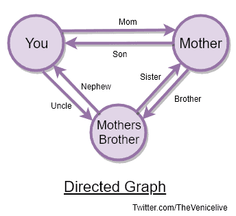 directed graph explained