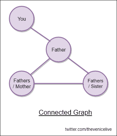 connected graph explained